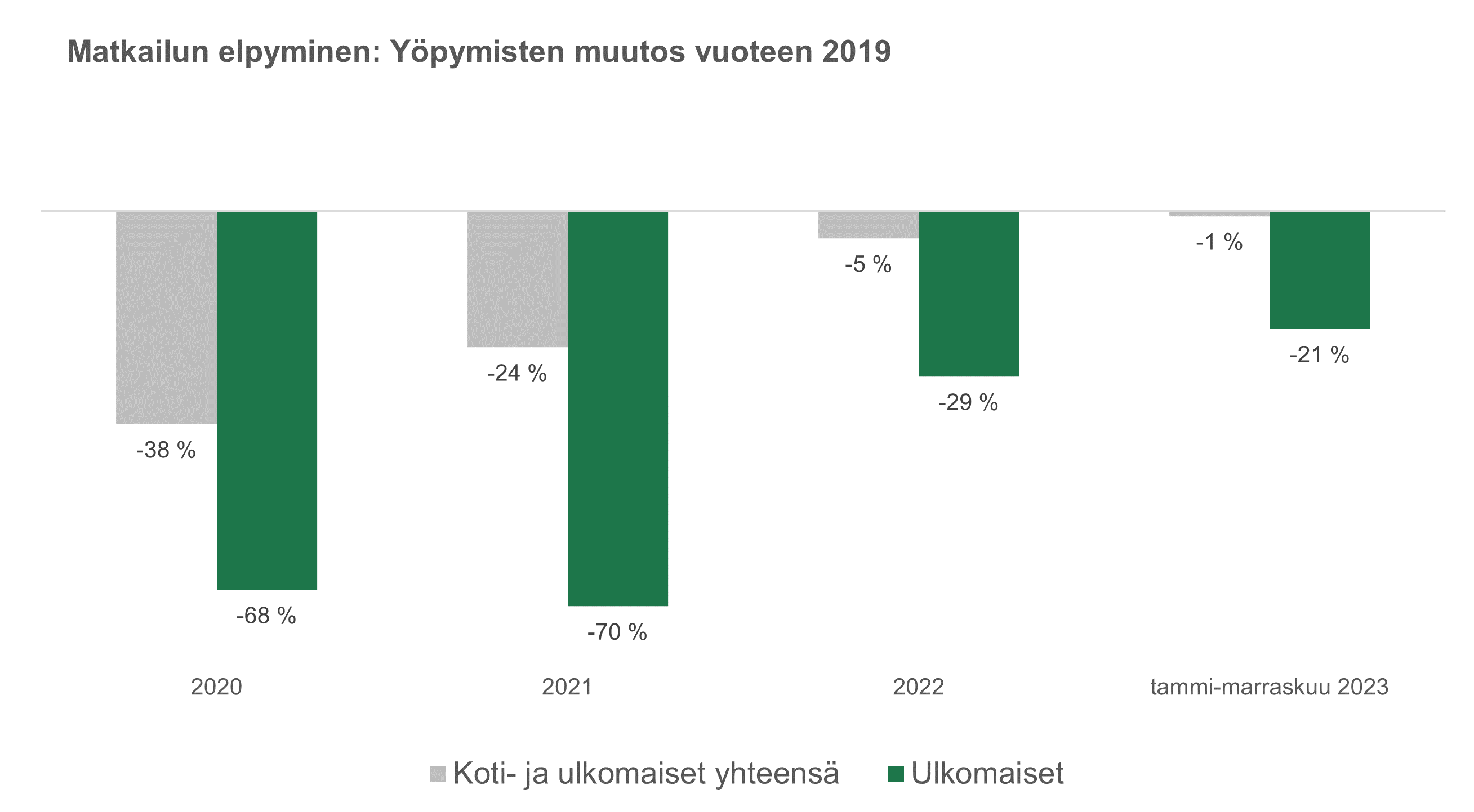 visit finland matkailun trendit