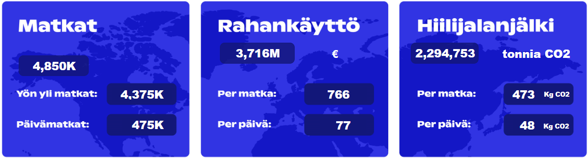 Matkailun pulssi Matkailijamittari 12.2.2025.png