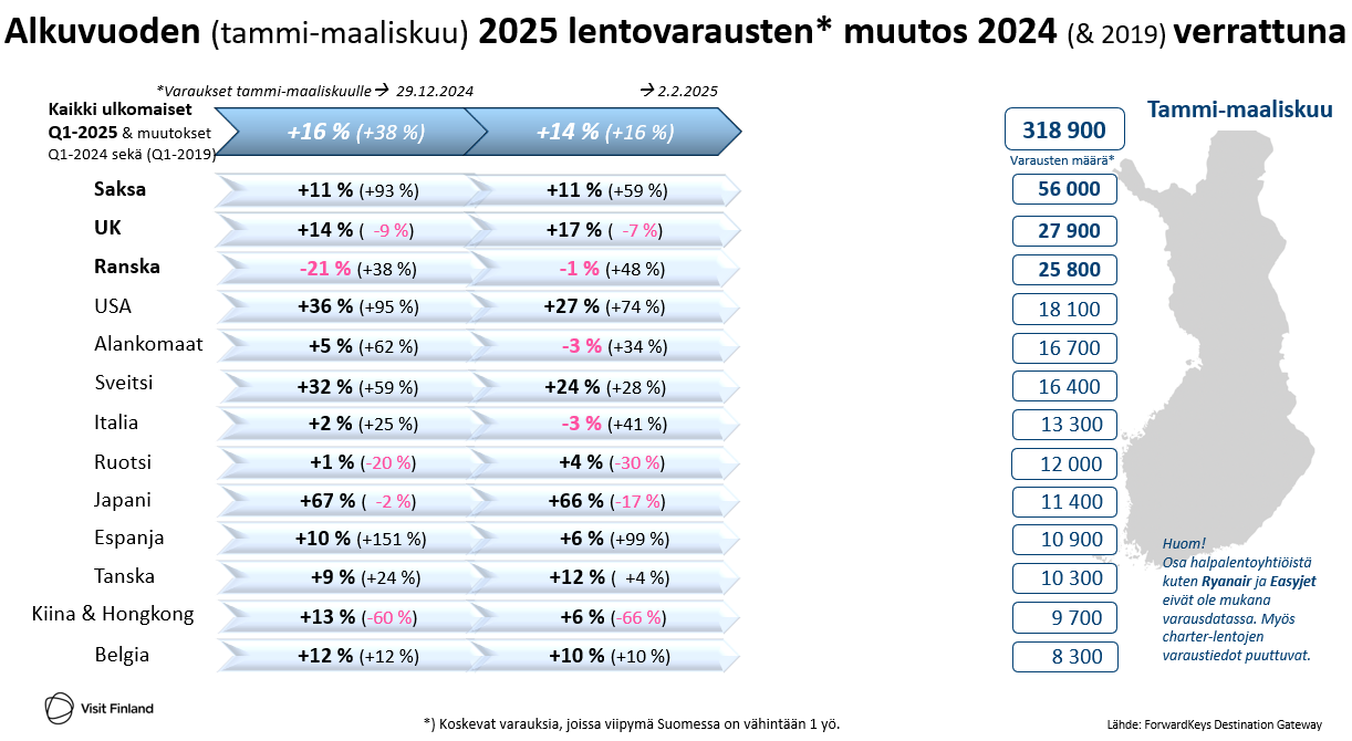 Matkailun pulssi lentovaraukset 12.2.2025.png