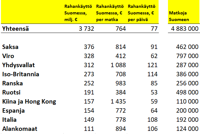 VisitFinland_rahankäyttö.png