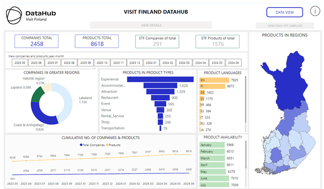 DataHub-tilastot toukokuun lopussa 2024.png