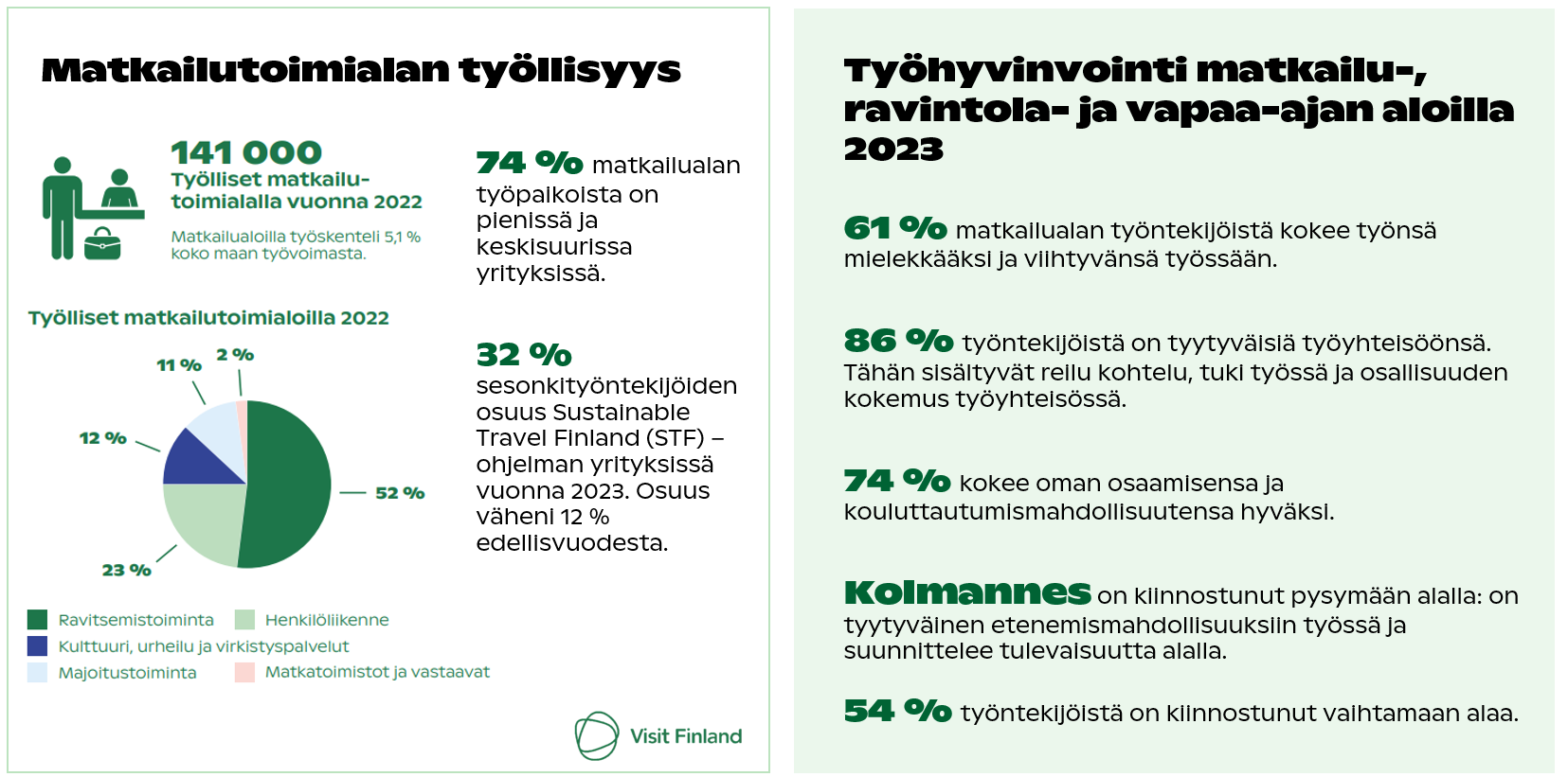 Työhyvinvointi kestävän matkailun tila 2023 2.PNG