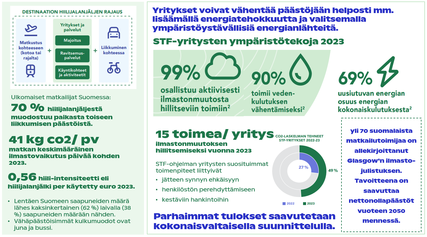 Kestävän matkailun tila 2023 ilmastonmuutos infograafi.PNG