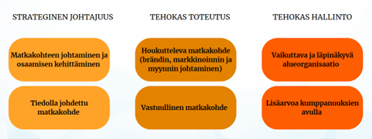 Menestyvä matkakohde.png