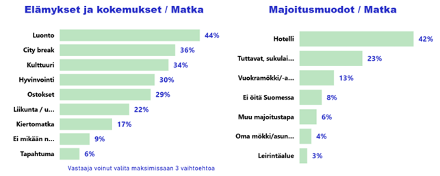 Matkailijamittarin tietoja kesä 2024.png