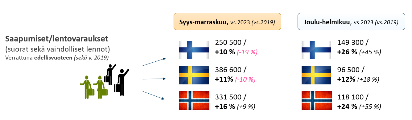 Lentovaraukset syksy ja talvi 2024-2025.PNG